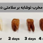 اثرات مخرب نوشابه بر سلامتی دندان ها
