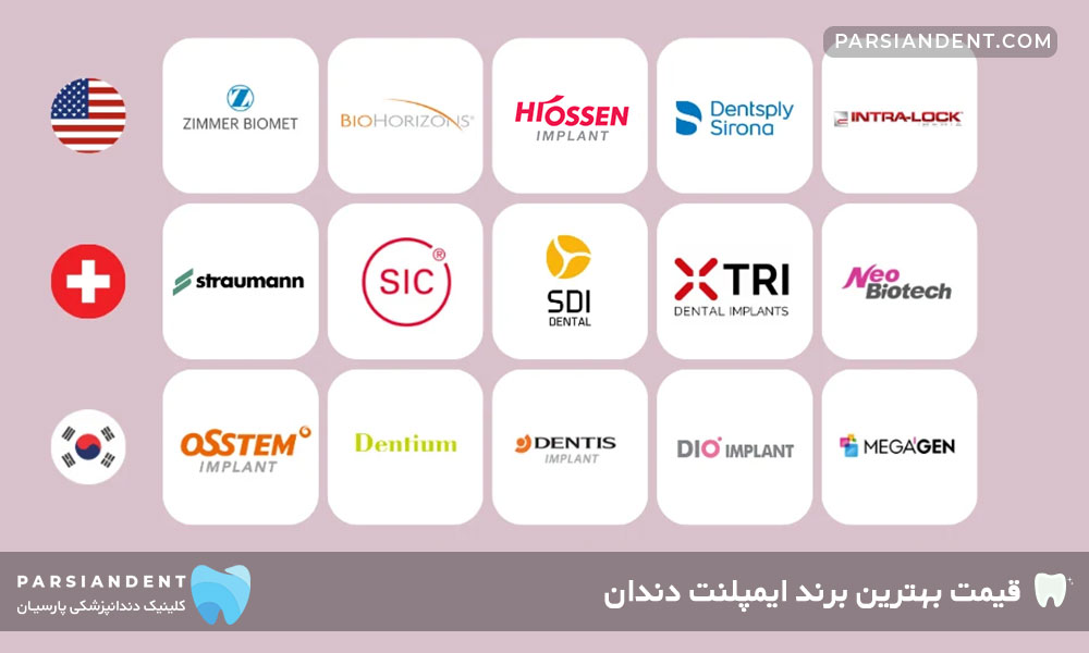 بررسی بهترین برند ایمپلنت دندان