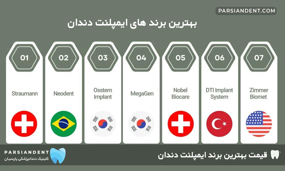 قیمت بهترین برند ایمپلنت دندان